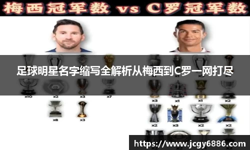 足球明星名字缩写全解析从梅西到C罗一网打尽